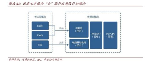 erp 企业数字化的核心与底座